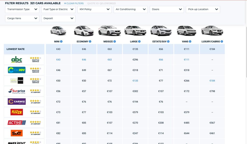 The interface of Auto Europe